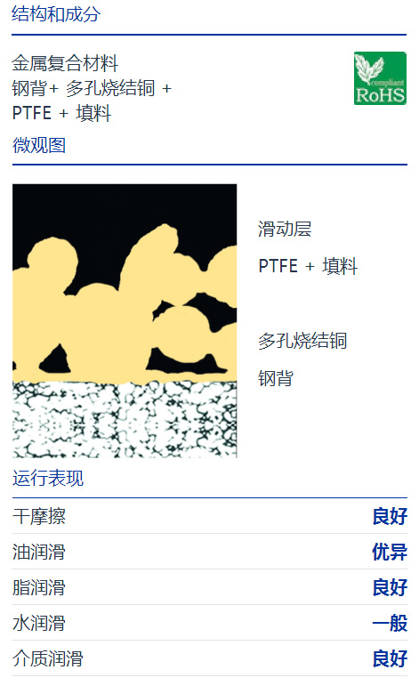 SF-1F無(wú)油軸承