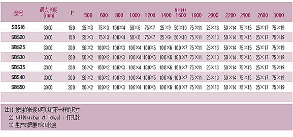 SBS導軌直線滑動軸承