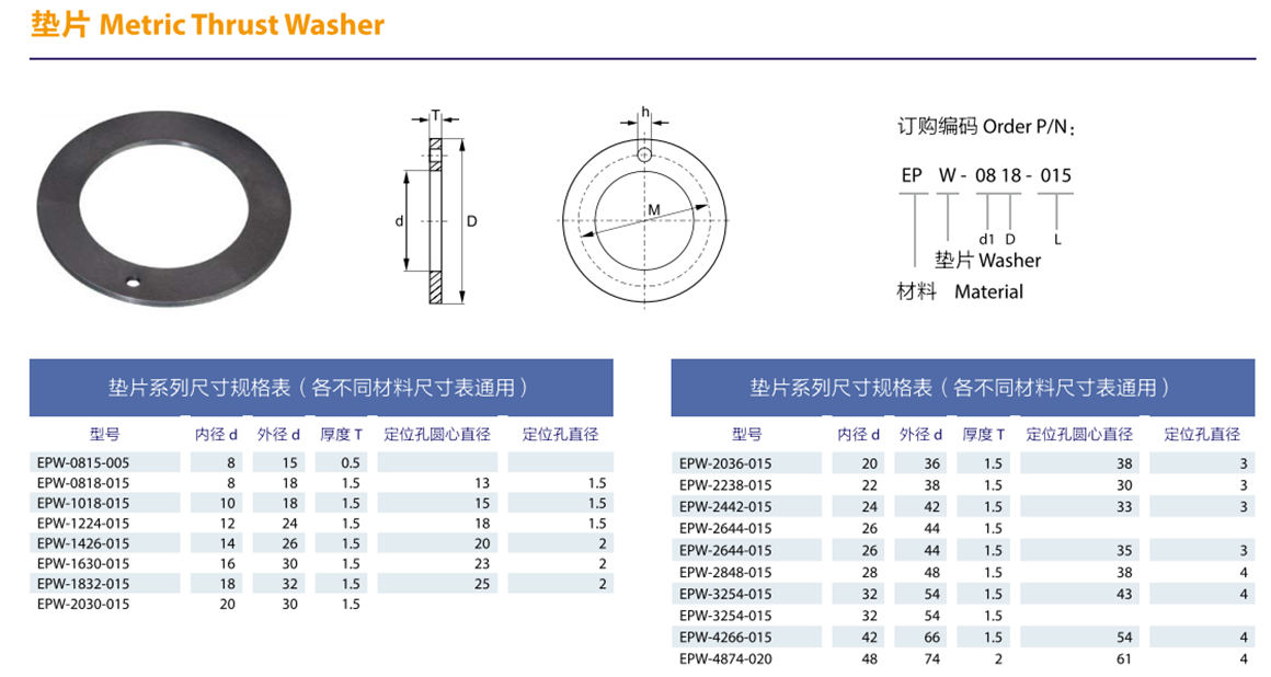 工程塑料墊片 工程塑料墊片