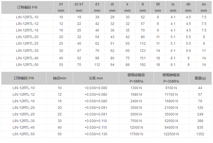 方法蘭鋁塑加長(zhǎng)直線滑動(dòng)軸承 方法蘭鋁塑加長(zhǎng)直線滑動(dòng)軸承
