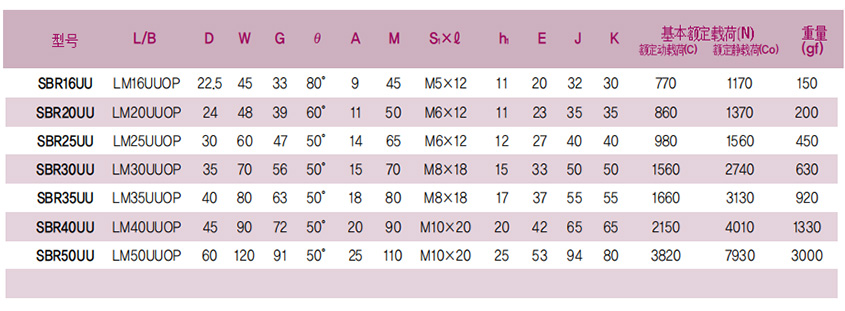 SBR開(kāi)口鋁制箱式單元 SBR開(kāi)口鋁制箱式單元