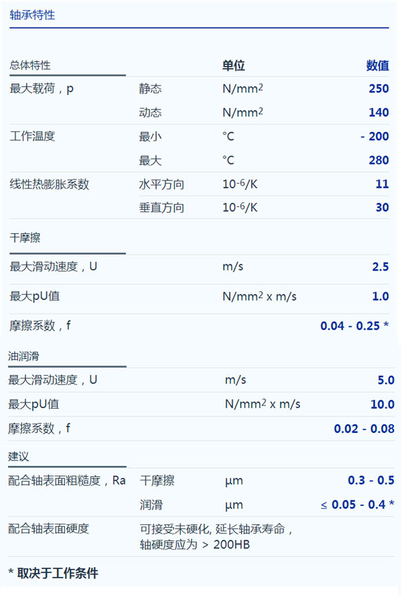SF-1F無(wú)油軸承