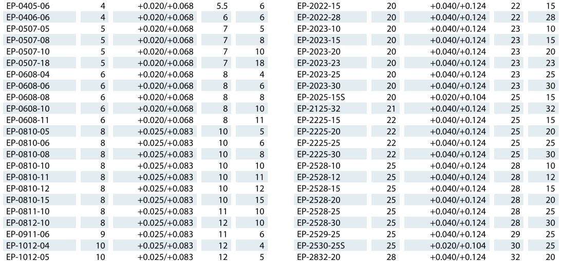 G系列直型工程塑料 G系列直型工程塑料