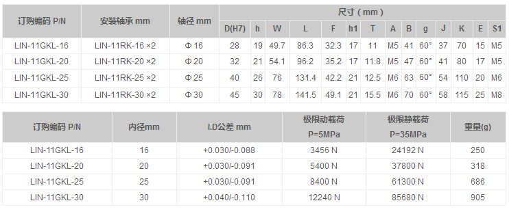 SBR加長滑塊直線滑動軸承 SBR加長滑塊直線滑動軸承