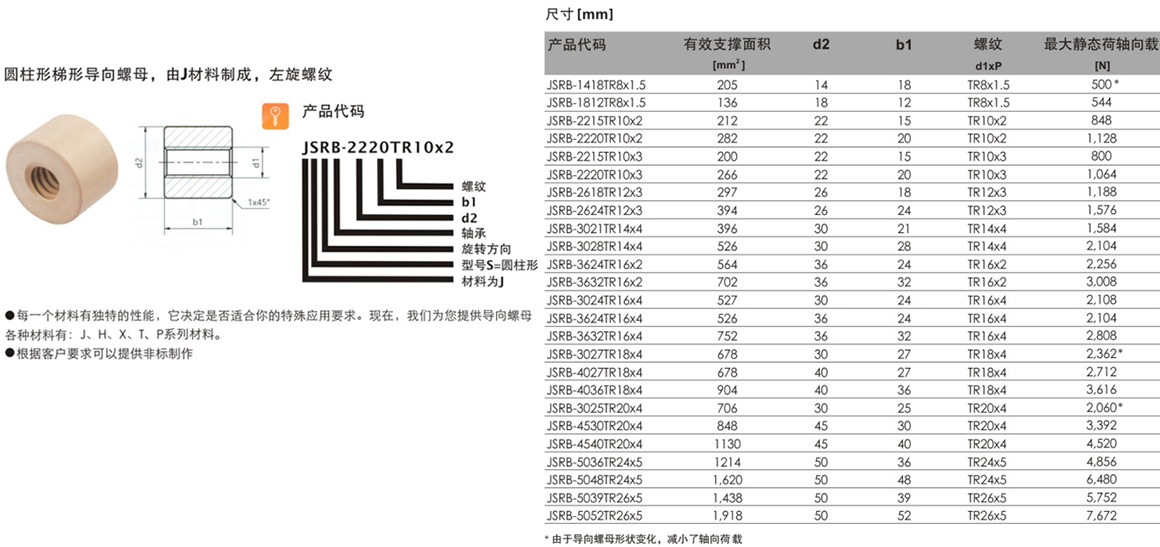 圓柱型T型導(dǎo)向螺母 圓柱型T型導(dǎo)向螺母