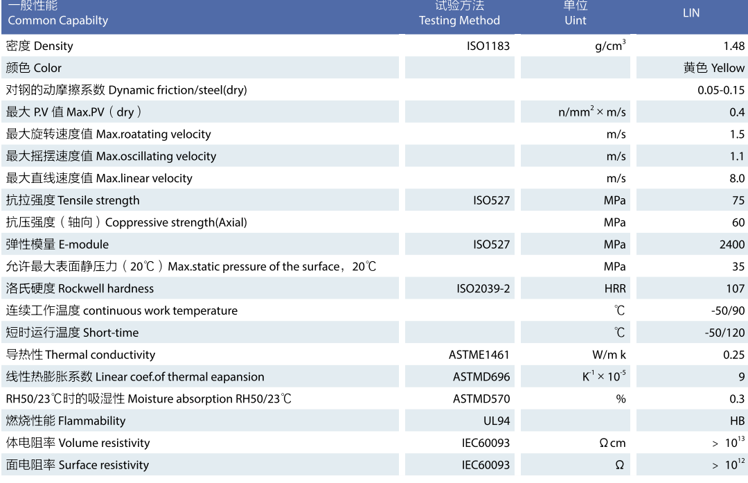 微小型標準四方滑塊導(dǎo)軌 微小型標準四方滑塊導(dǎo)軌