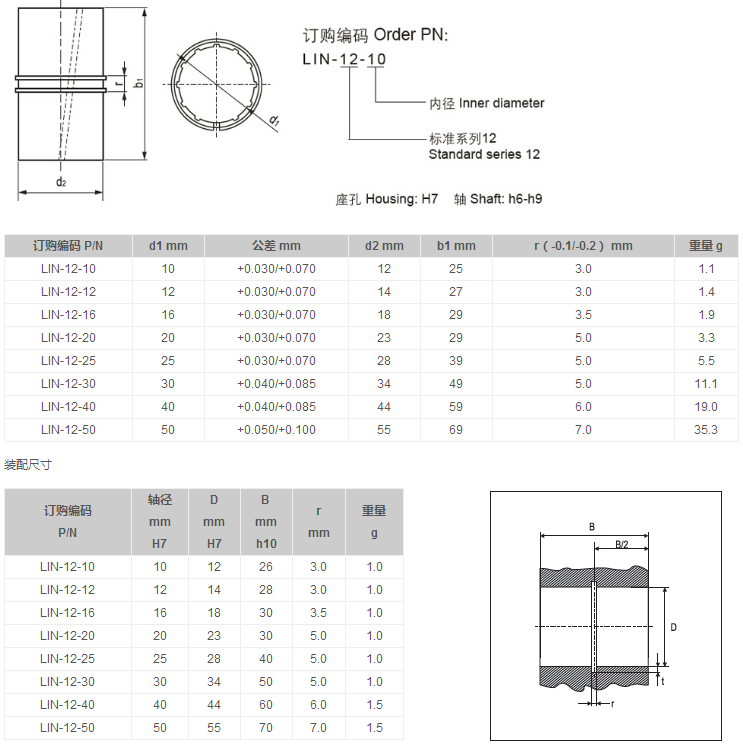 短型滑動(dòng)膜直線(xiàn)滑動(dòng)軸承 短型滑動(dòng)膜直線(xiàn)滑動(dòng)軸承