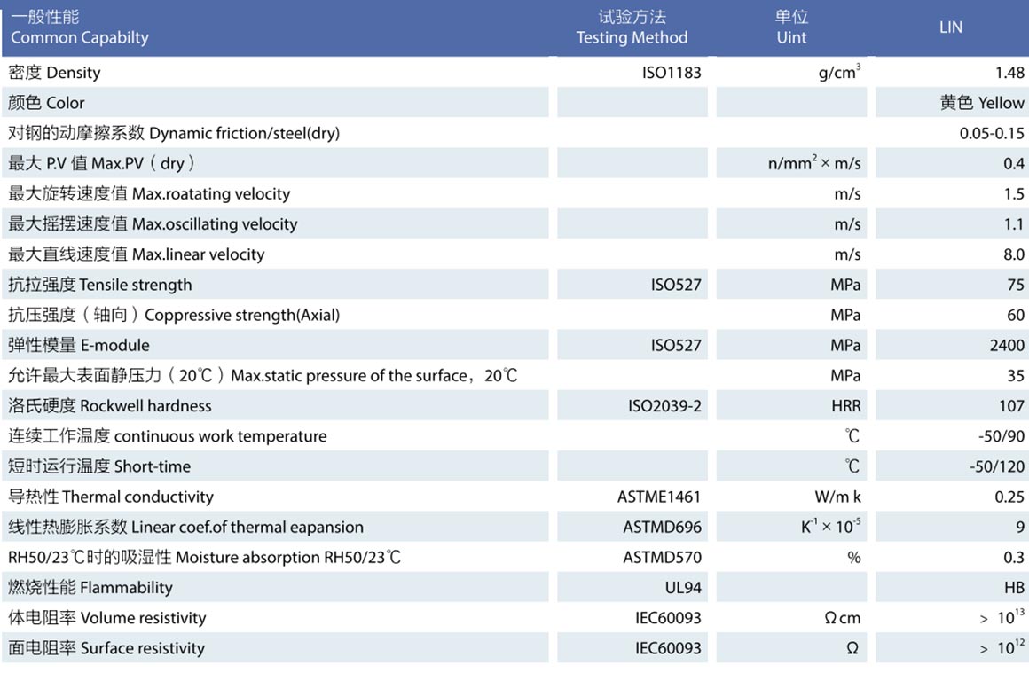 SNSF法蘭螺母 SNSF法蘭螺母