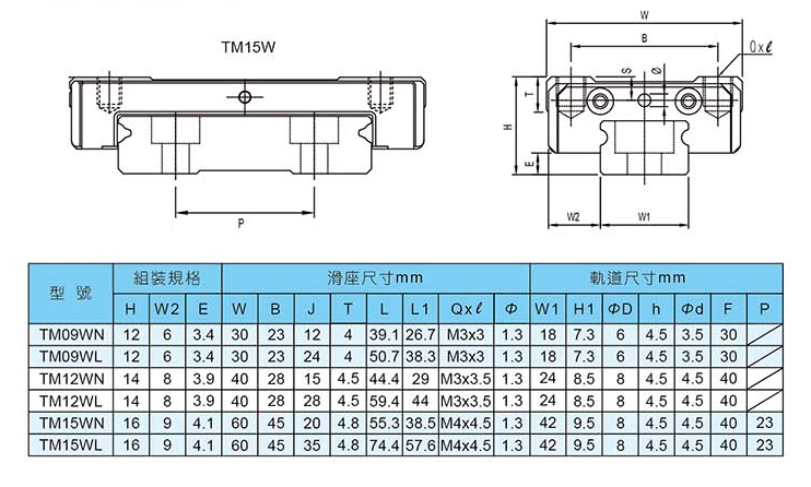 參數(shù)-1 參數(shù)-1